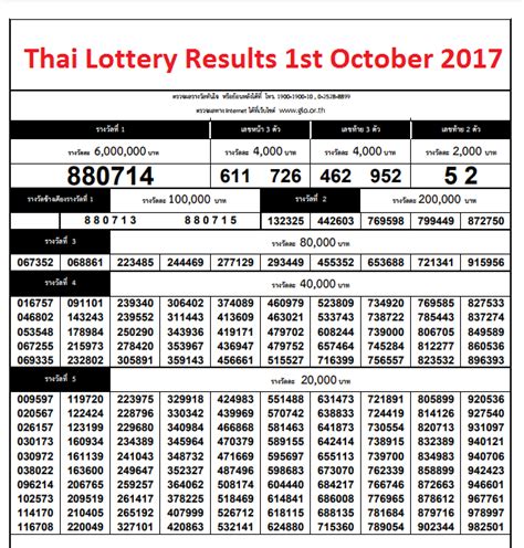 thai lottery facebook 100 today|All Results – Thailand Lottery.